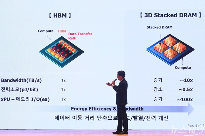 안현 SK하이닉스 개발총괄 사장이 14일 오전 서울 강남구 코엑스에서 열린 '제28회 반도체대전(SEDEX 2026)'에서 'AI 시대, 메모리 혁신의 방향을 묻다'를 주제로 기조강연을 하고 있다. 사진=강민석 기자