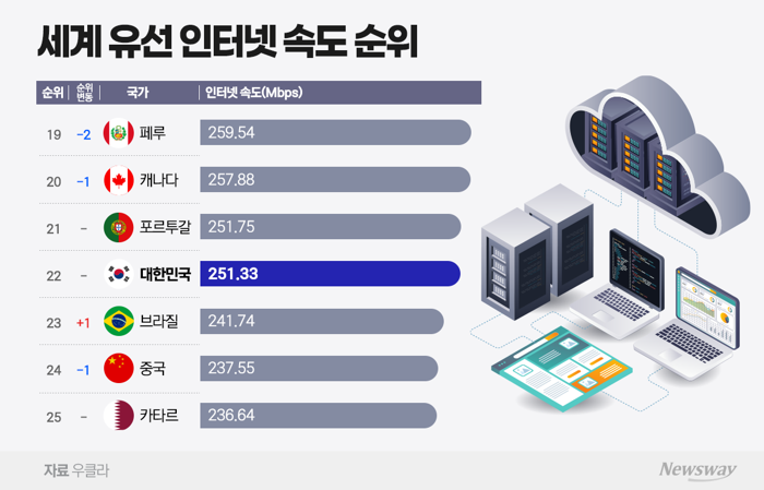 그래픽=홍연택 기자