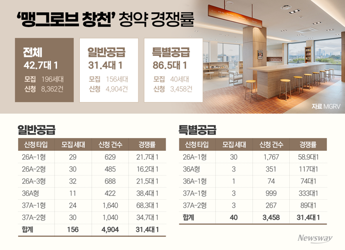 그래픽=박혜수 기자