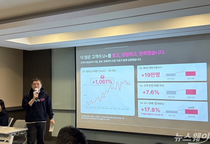 장기고객 5000명 화담숲 나들이···LGU+ "혜택 만족도 1년새 20%↑"