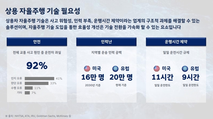 그래픽=현대자동차