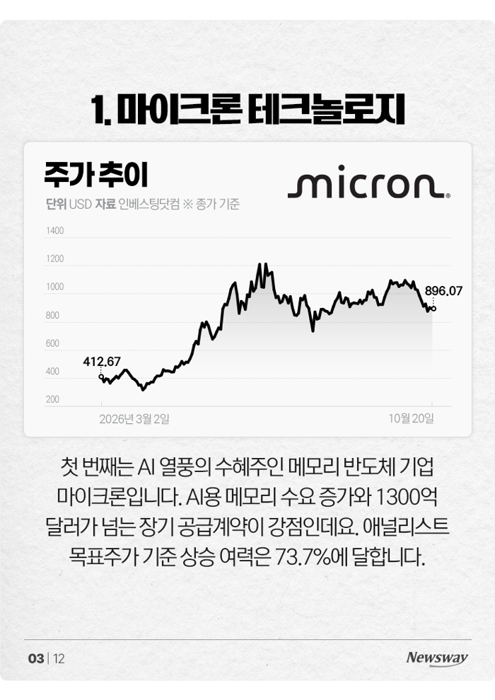 포브스 선정, 11월에 사면 좋은 미국 주식 8선 기사의 사진