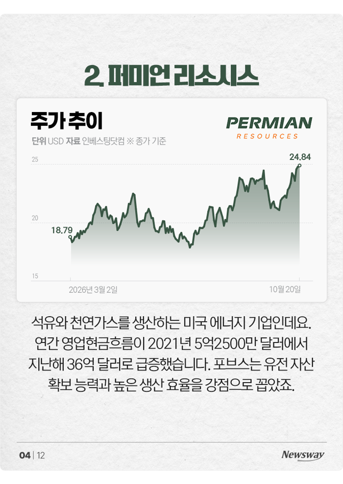 포브스 선정, 11월에 사면 좋은 미국 주식 8선 기사의 사진