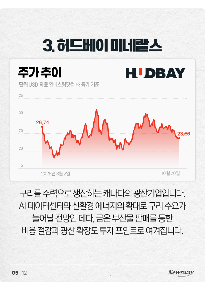 포브스 선정, 11월에 사면 좋은 미국 주식 8선 기사의 사진