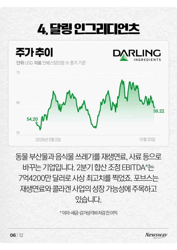 포브스 선정, 11월에 사면 좋은 미국 주식 8선 기사의 사진