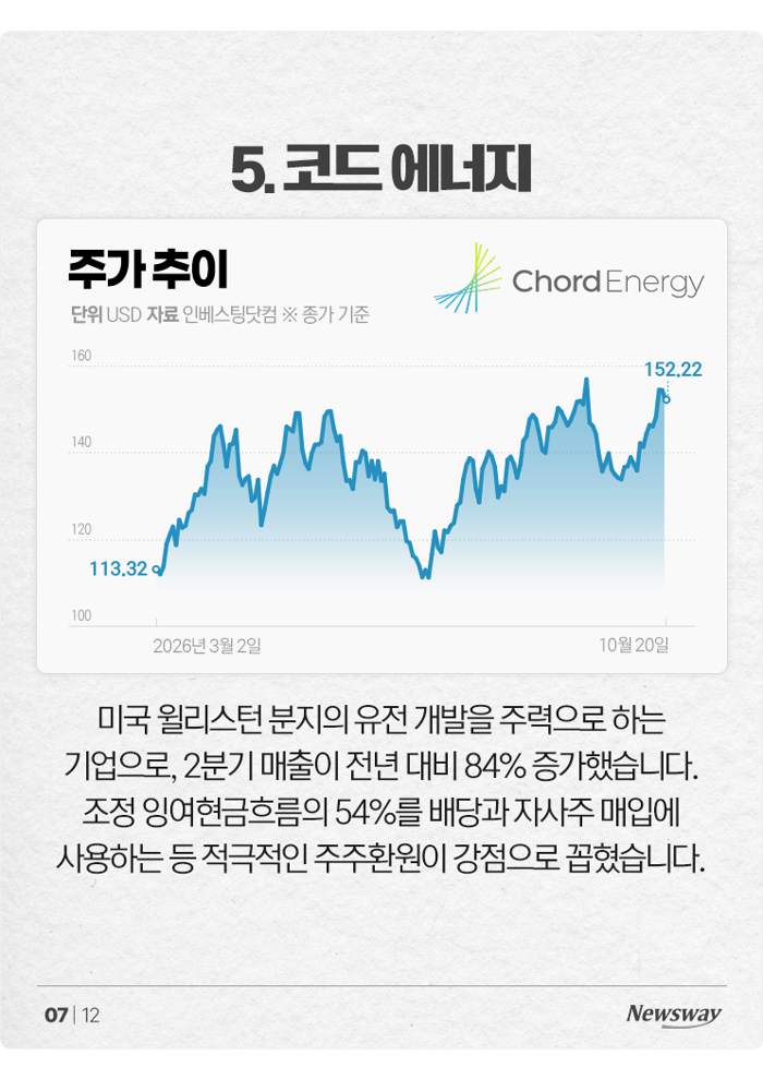 포브스 선정, 11월에 사면 좋은 미국 주식 8선 기사의 사진