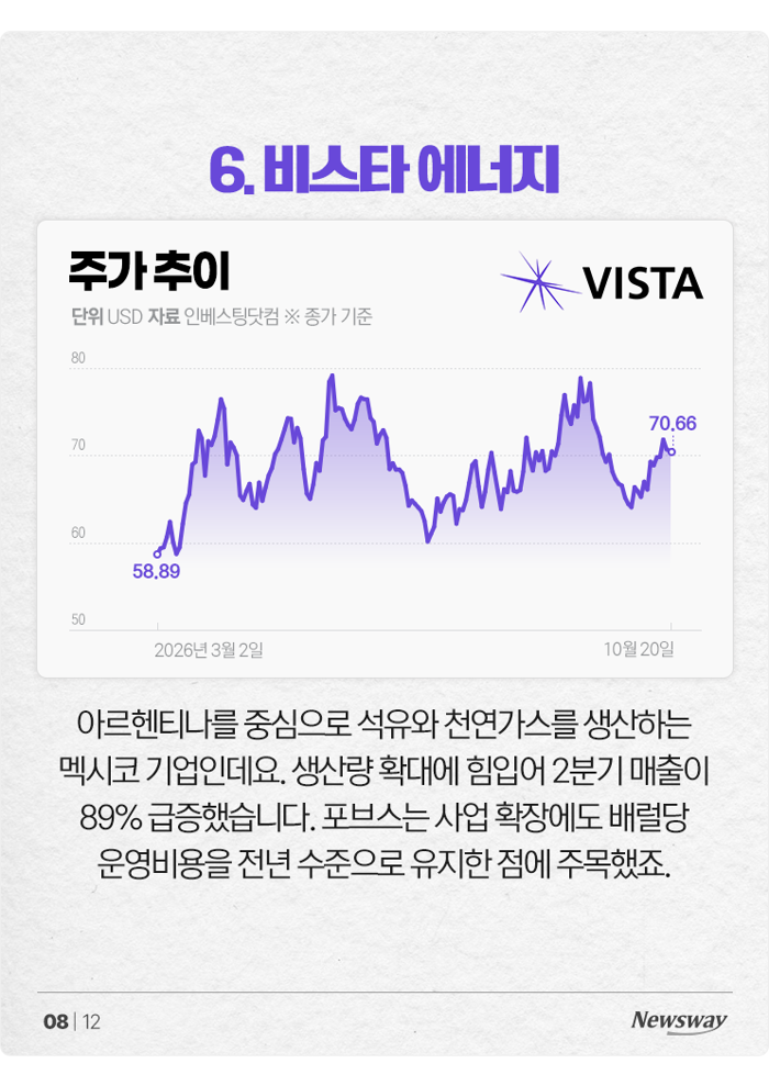 포브스 선정, 11월에 사면 좋은 미국 주식 8선 기사의 사진