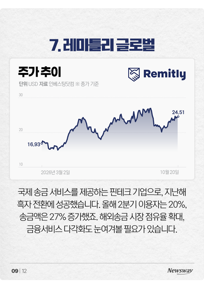 포브스 선정, 11월에 사면 좋은 미국 주식 8선 기사의 사진