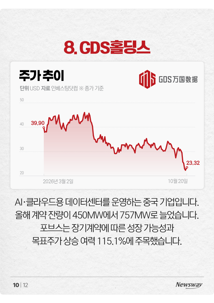 포브스 선정, 11월에 사면 좋은 미국 주식 8선 기사의 사진