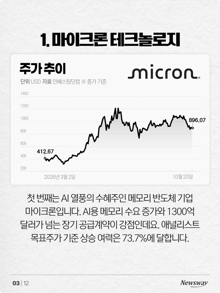 포브스 선정, 11월에 사면 좋은 미국 주식 8선 기사의 사진