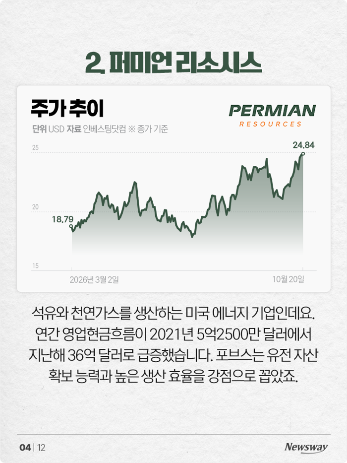 포브스 선정, 11월에 사면 좋은 미국 주식 8선 기사의 사진