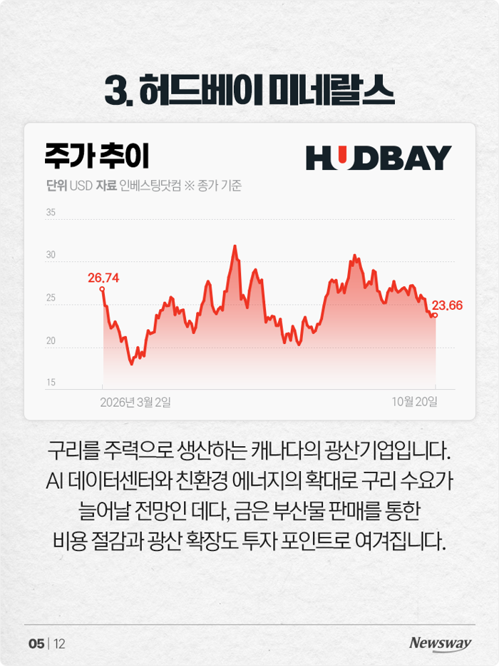 포브스 선정, 11월에 사면 좋은 미국 주식 8선 기사의 사진