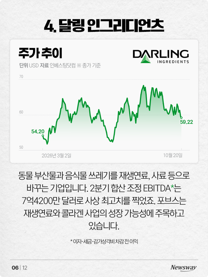 포브스 선정, 11월에 사면 좋은 미국 주식 8선 기사의 사진