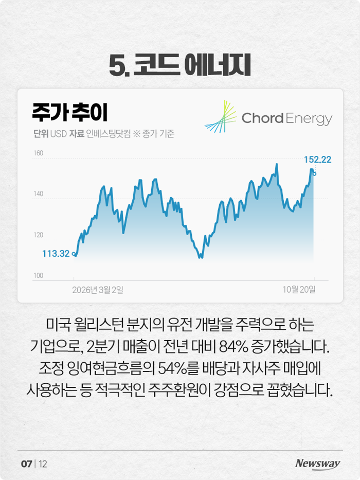 포브스 선정, 11월에 사면 좋은 미국 주식 8선 기사의 사진