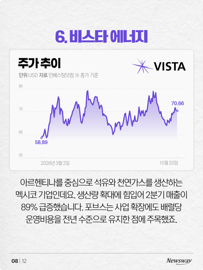 포브스 선정, 11월에 사면 좋은 미국 주식 8선 기사의 사진