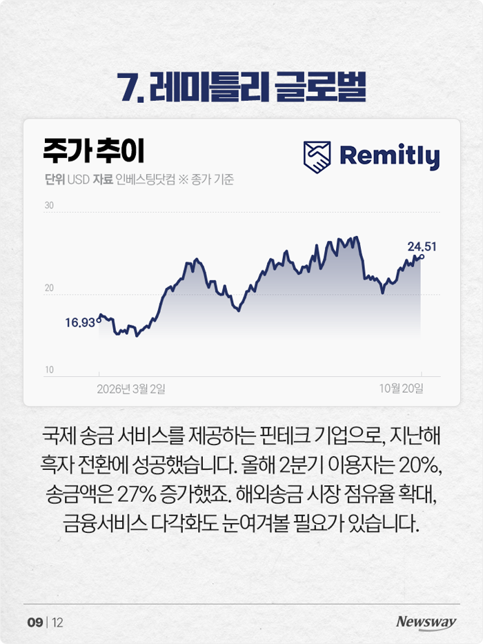 포브스 선정, 11월에 사면 좋은 미국 주식 8선 기사의 사진
