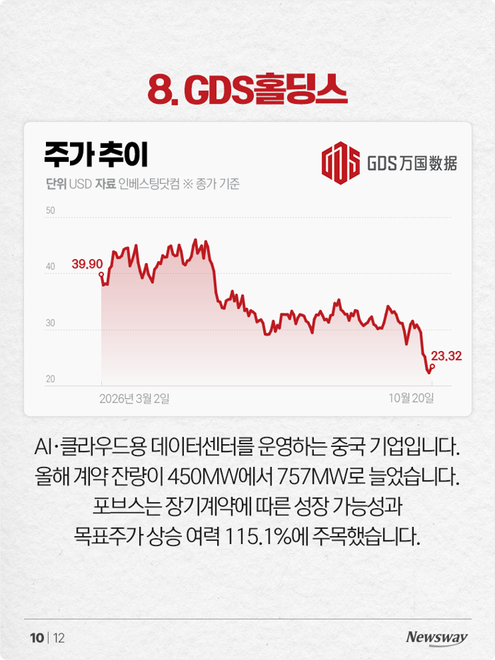 포브스 선정, 11월에 사면 좋은 미국 주식 8선 기사의 사진
