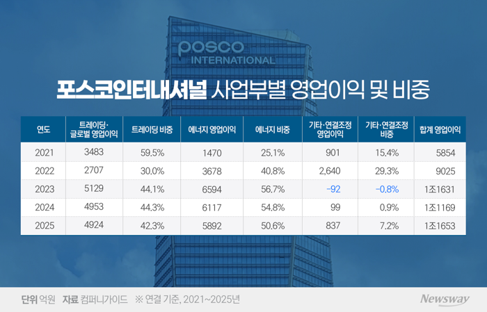 그래픽=홍연택 기자