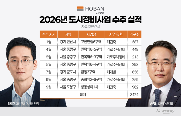 김대헌 의장·송종민 대표 '투트랙'...호반건설, 정비사업서 반등 해법 찾는다