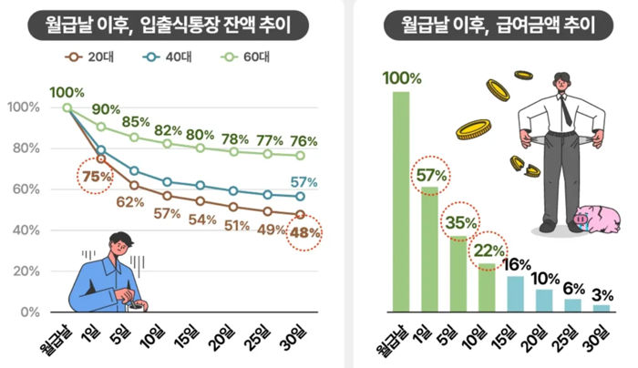 그래픽=NH농협은행