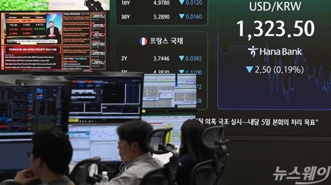 1320원대 기록한 원달러 환율