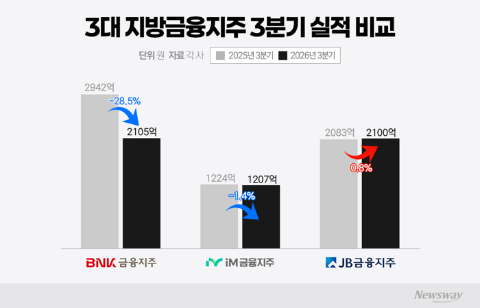 그래픽=박혜수 기자