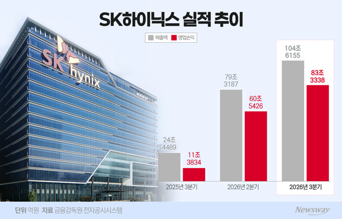그래픽=홍연택 기자