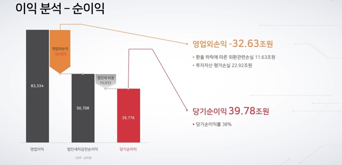 사진=SK하이닉스