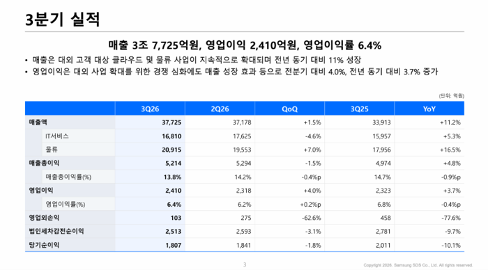 삼성SDS 3분기 실적. 사진=삼성SDS 실적발표자료