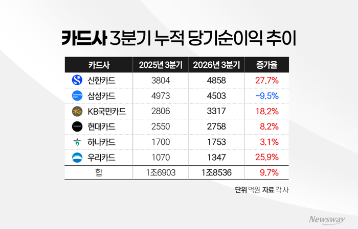 그래픽=홍연택 기자